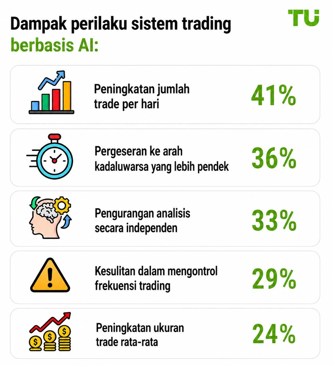 Dampak perilaku sistem trading AI