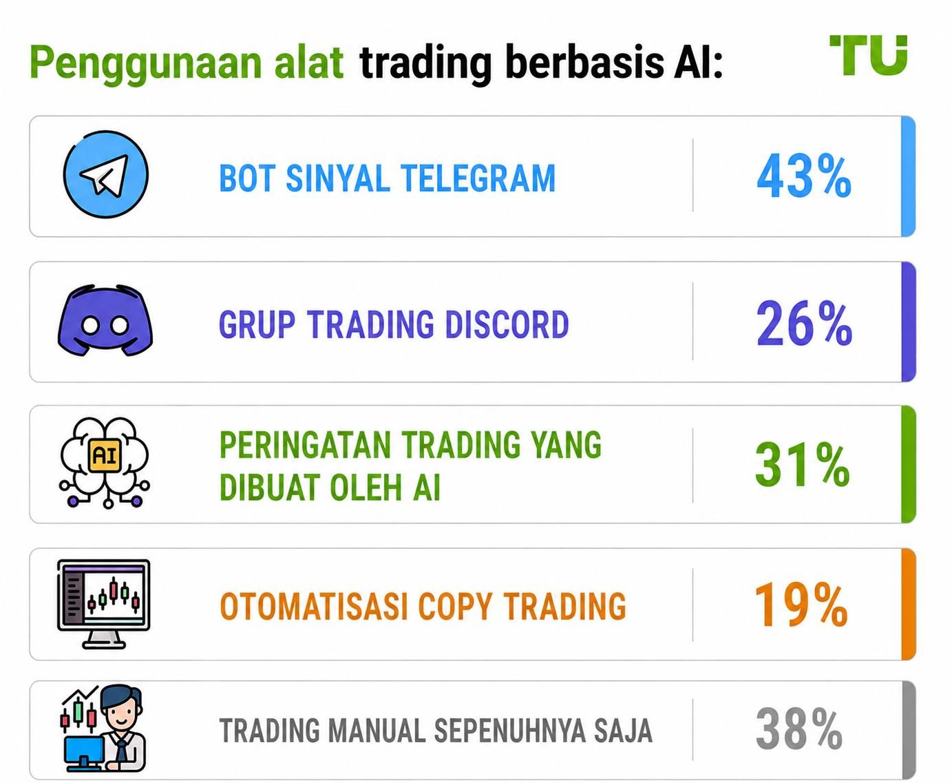Penggunaan alat trading berbasis AI