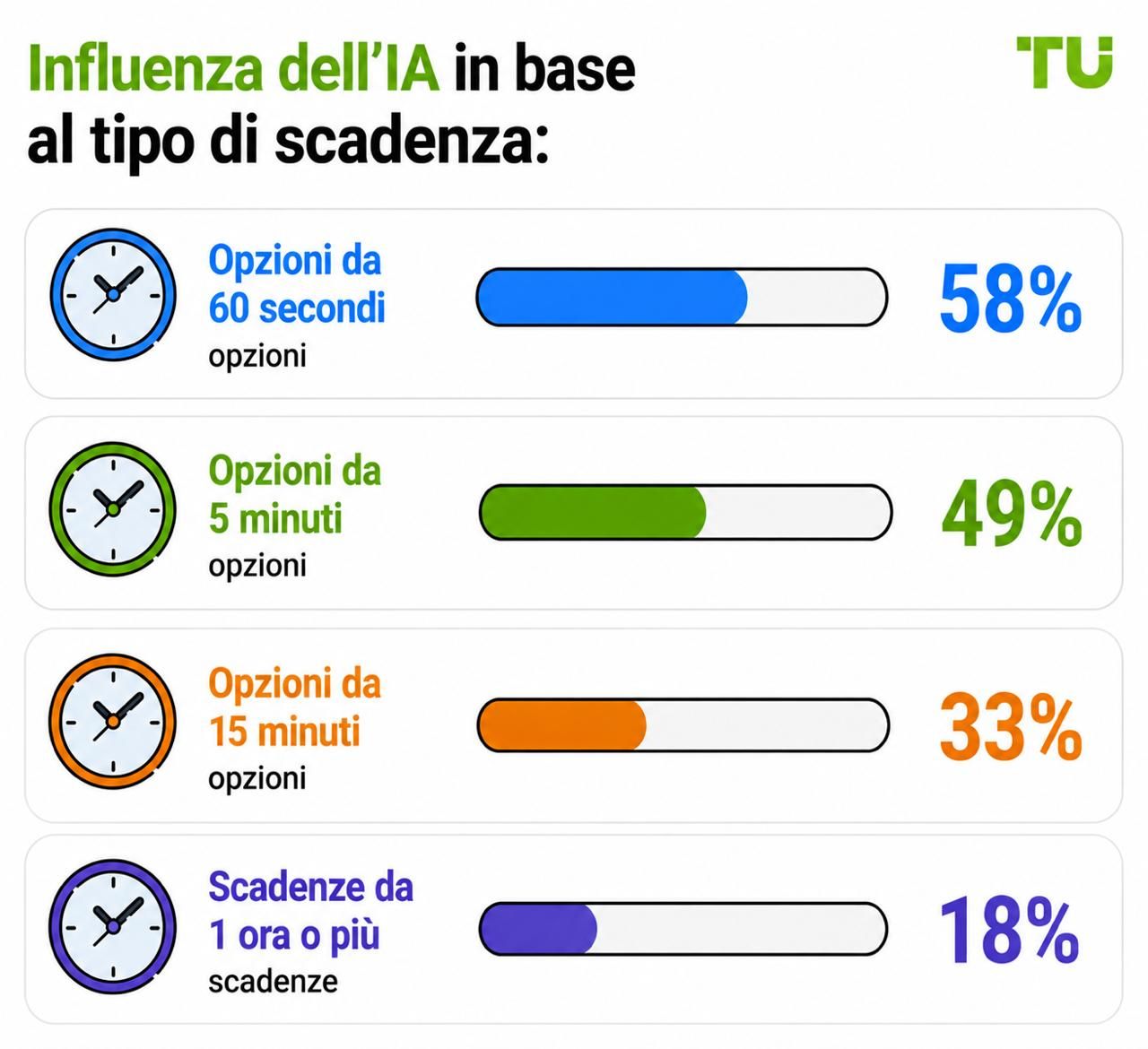 Influenza AI per tipo di scadenza