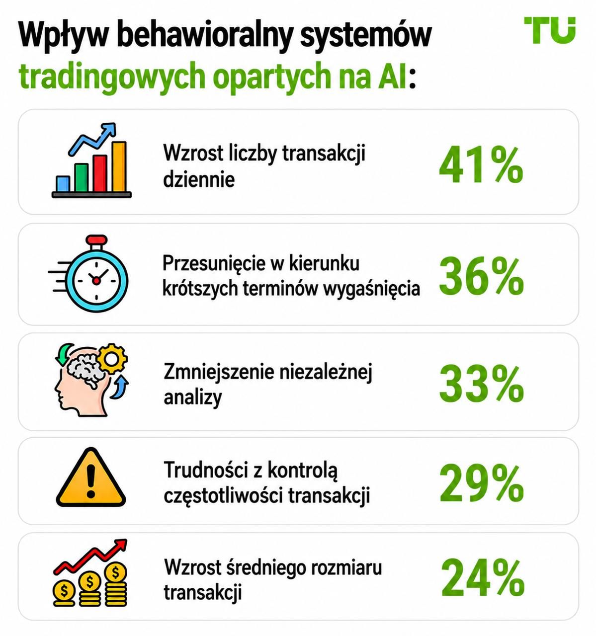 Wpływ behawioralny systemów handlowych AI