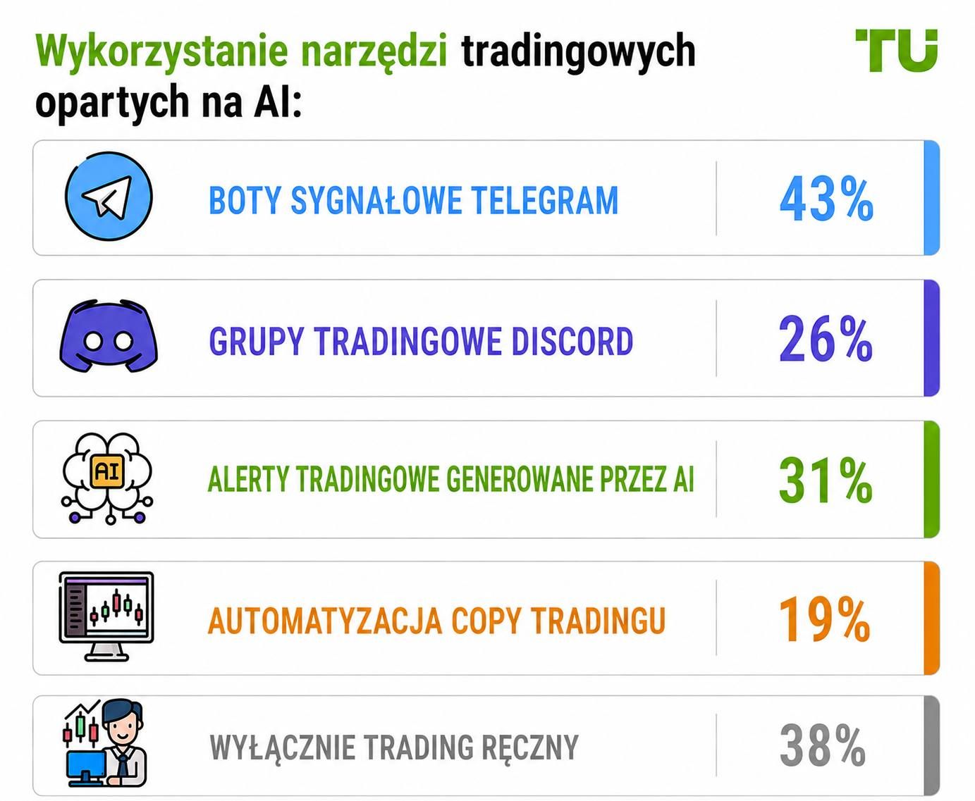 Wykorzystanie narzędzi handlowych opartych na AI