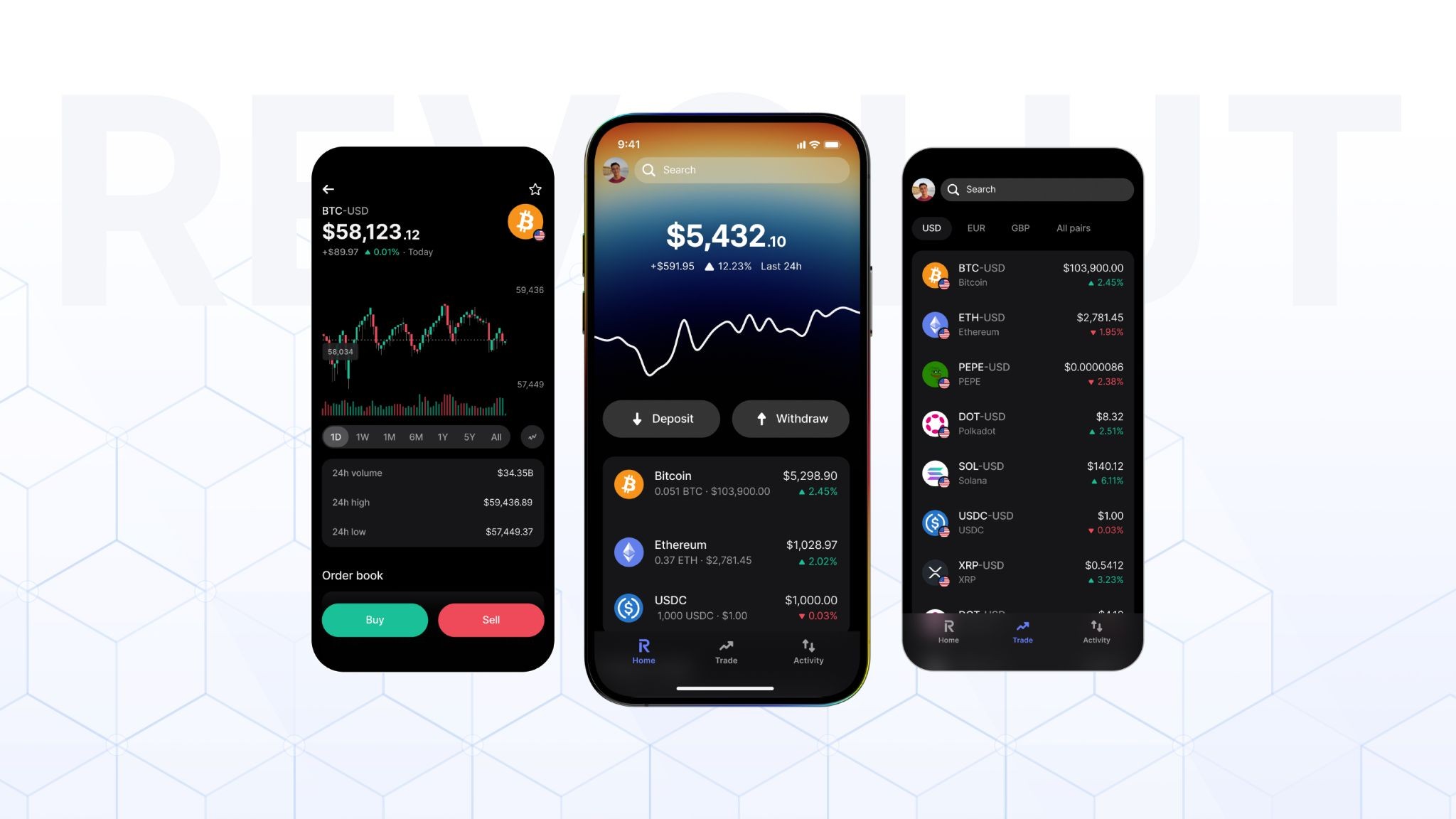 Revolut Crypto