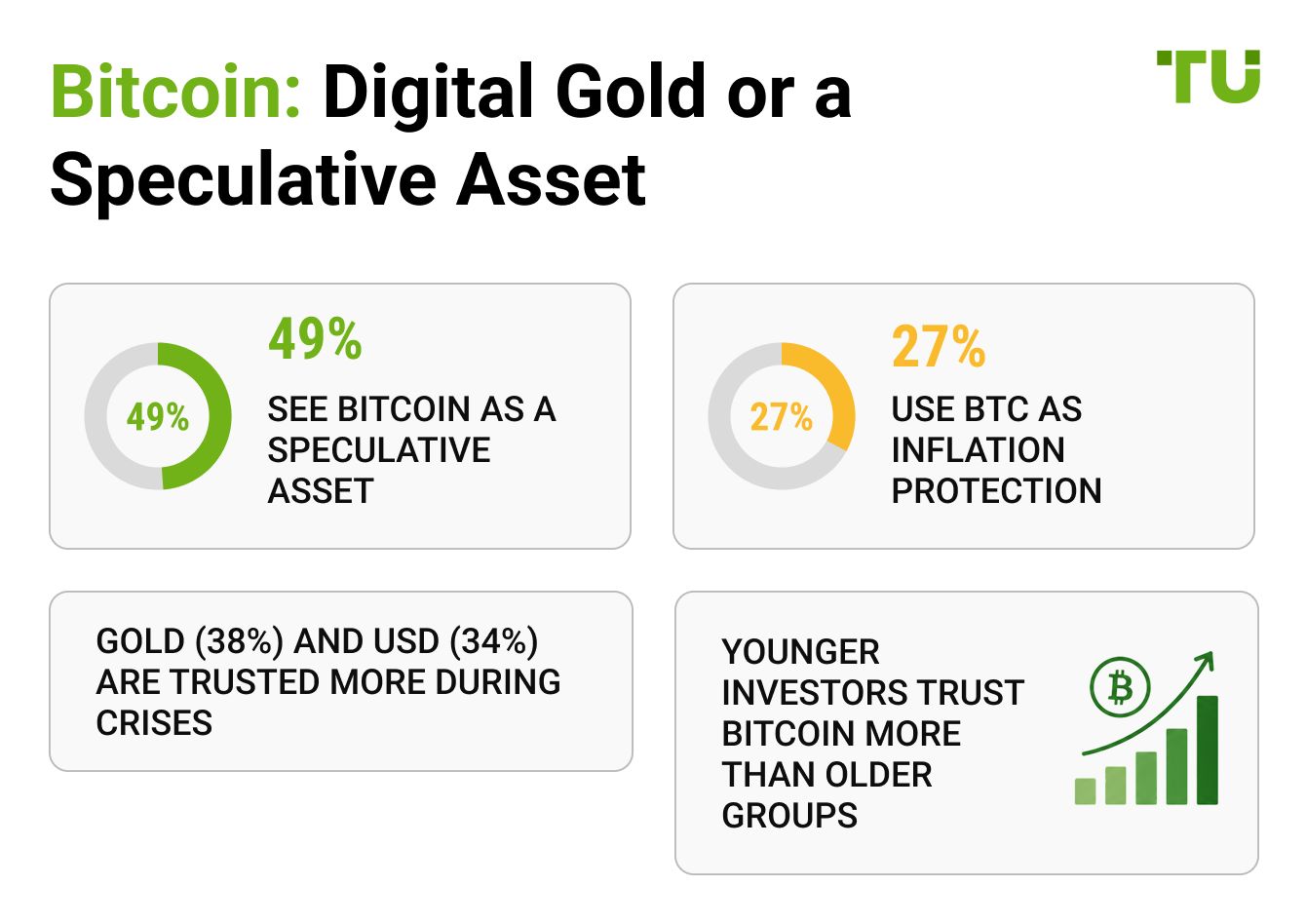Bitcoin: Digital Gold or a Speculative Asset