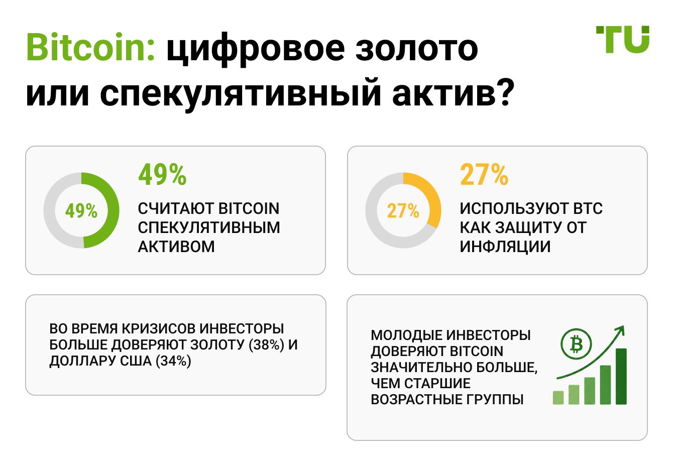 Bitcoin: цифровое золото или спекулятивный актив?
