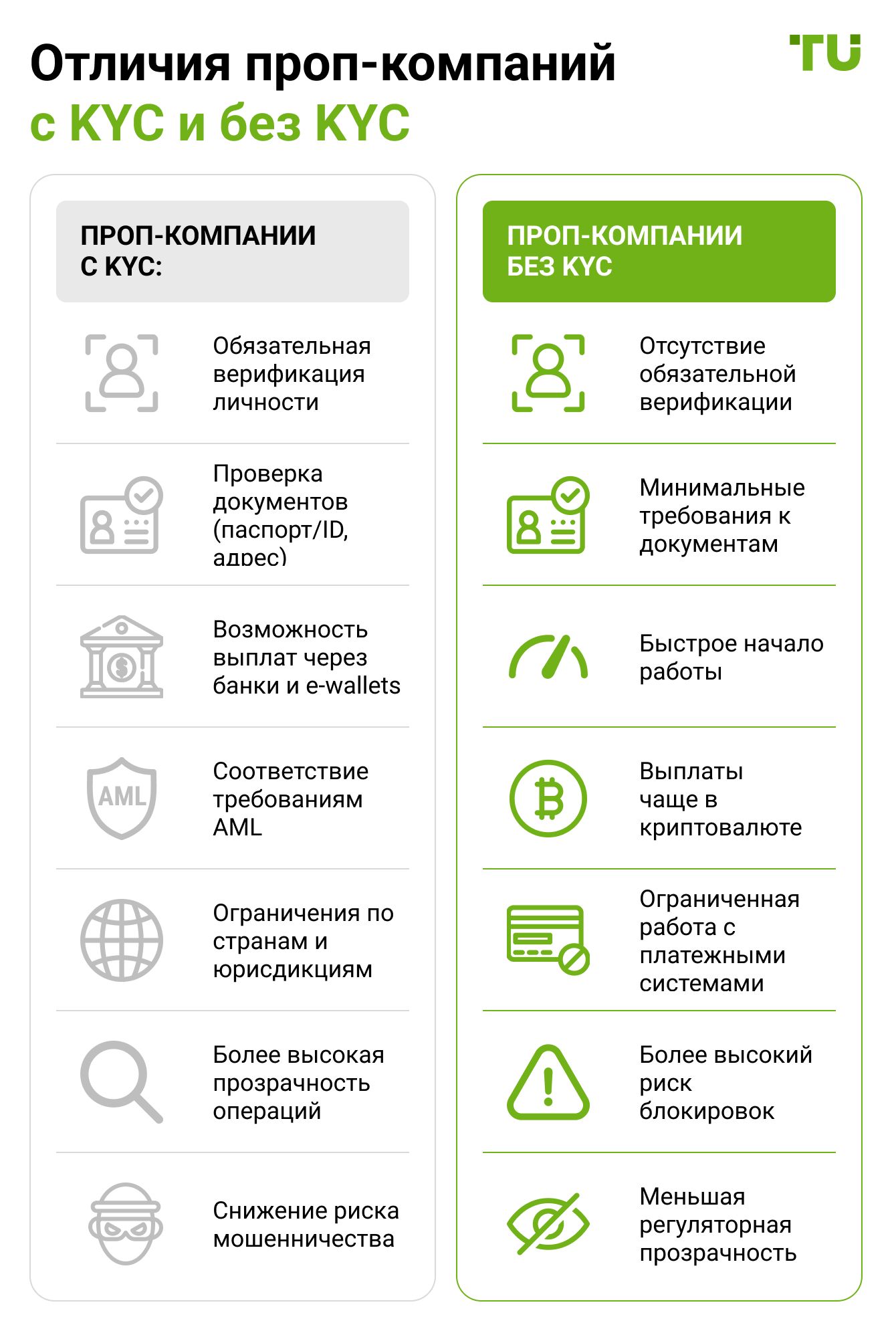 Отличия проп-компаний с KYC и без KYC