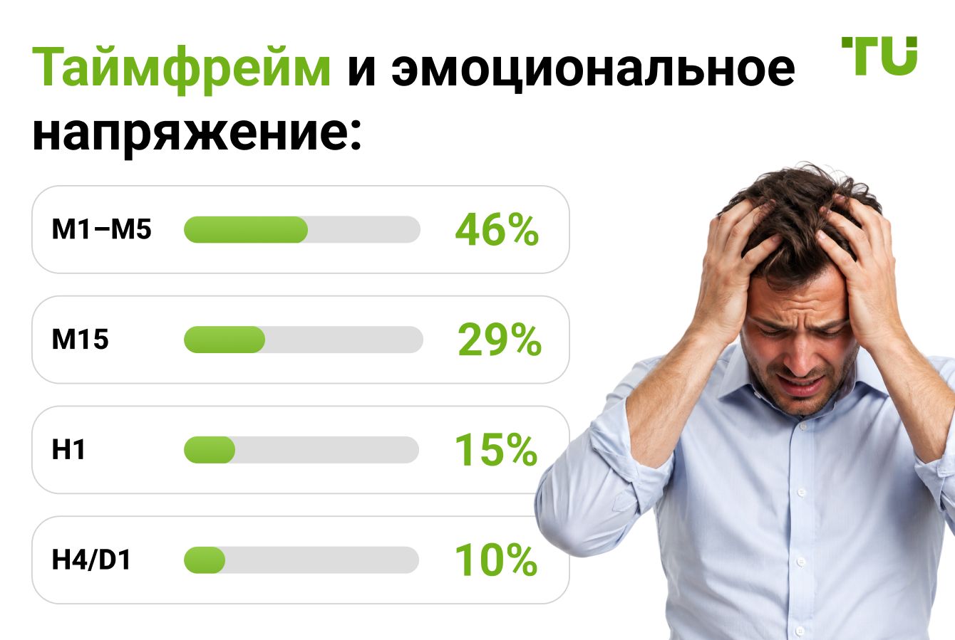 Таймфрейм и эмоциональное напряжение