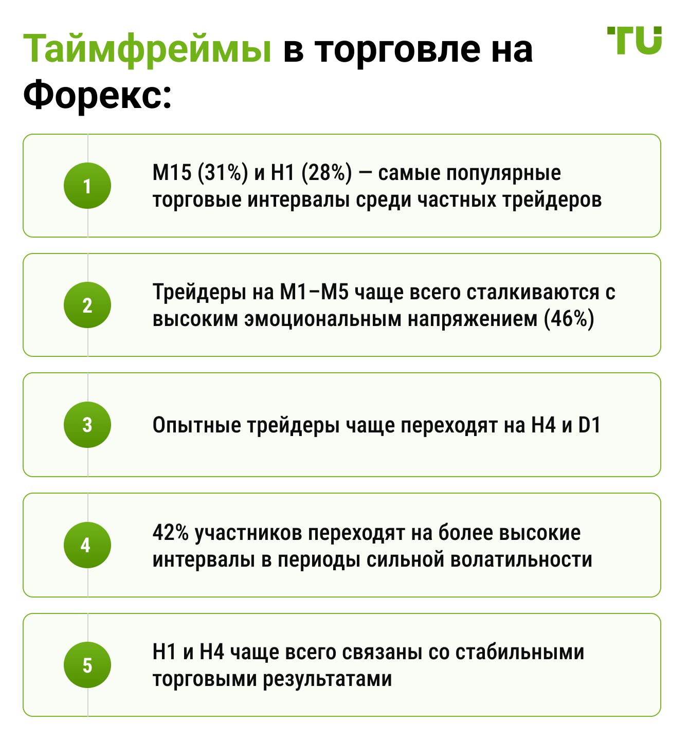 Таймфреймы в торговле на Форекс