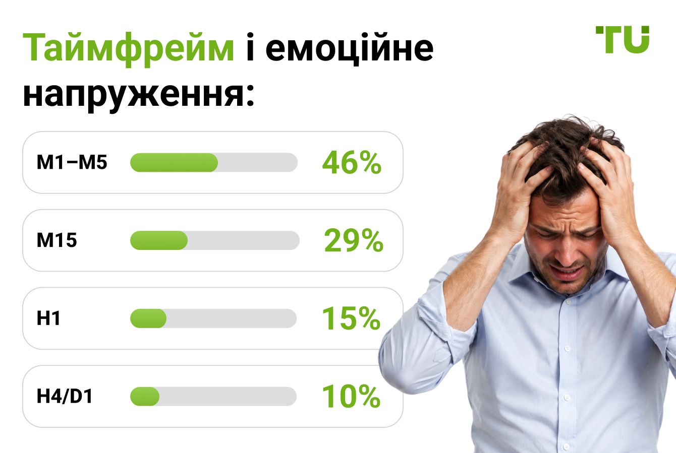 Таймфрейм і емоційне напруження
