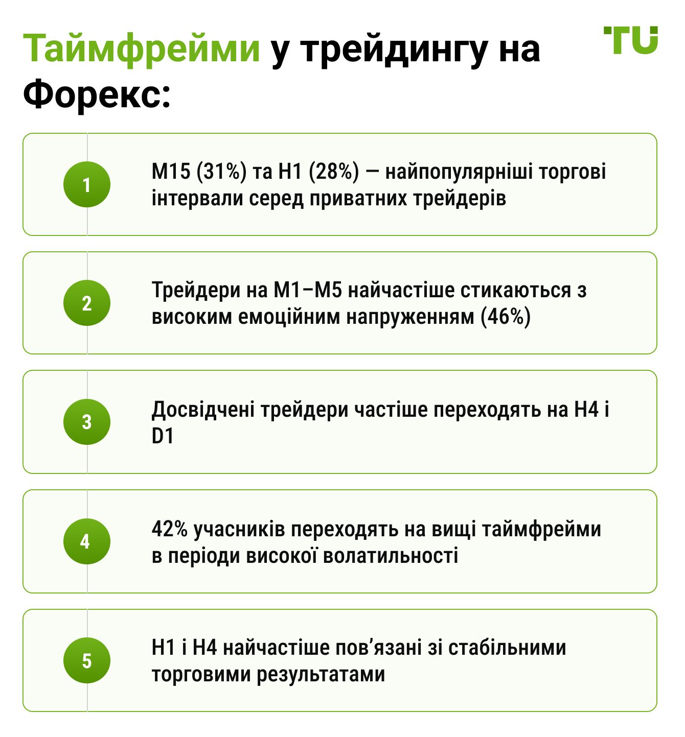 Таймфрейми у трейдингу на Форекс