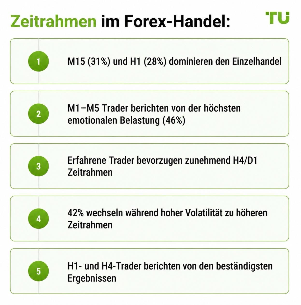 Zeiteinheiten im Forex-Handel
