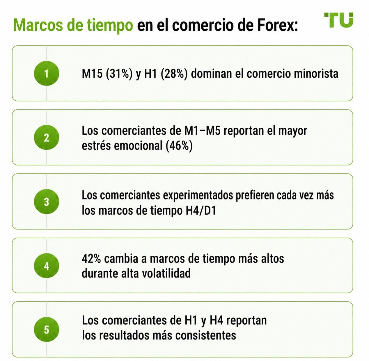 Marcos temporales en el trading de Forex