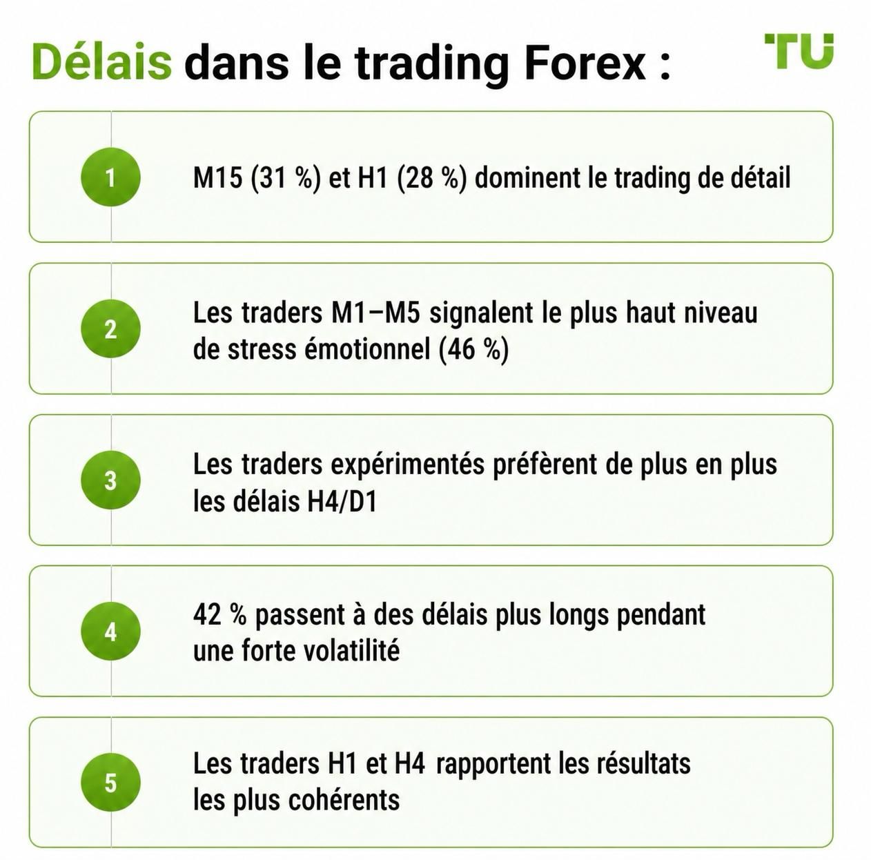 Unités de temps dans le trading Forex
