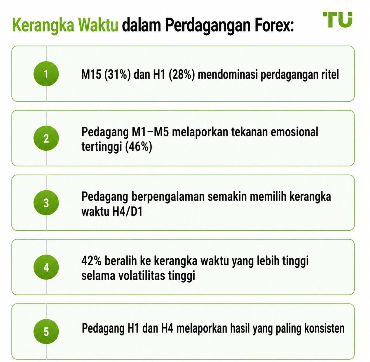 Timeframe dalam Trading Forex