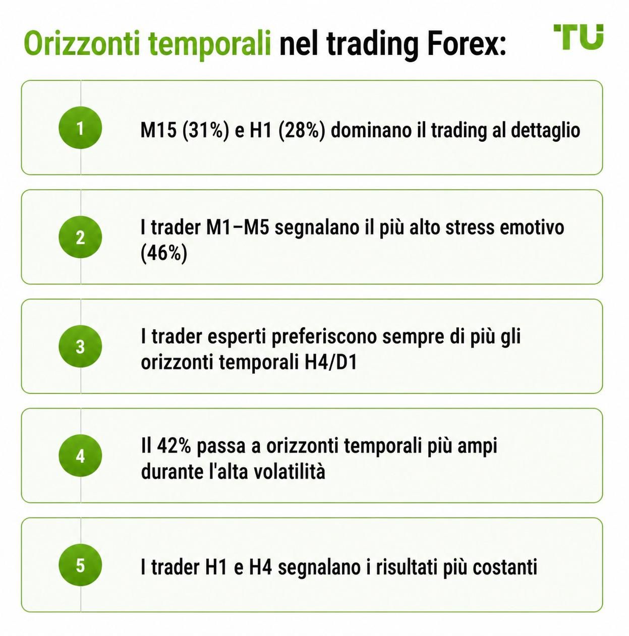 Timeframe nel trading Forex