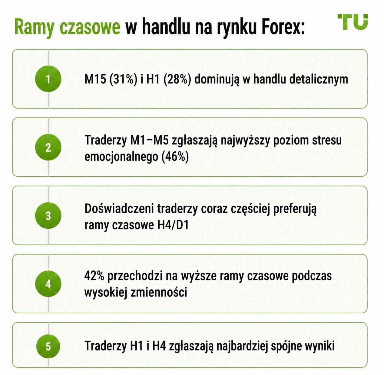 Interwały czasowe w handlu na Forex