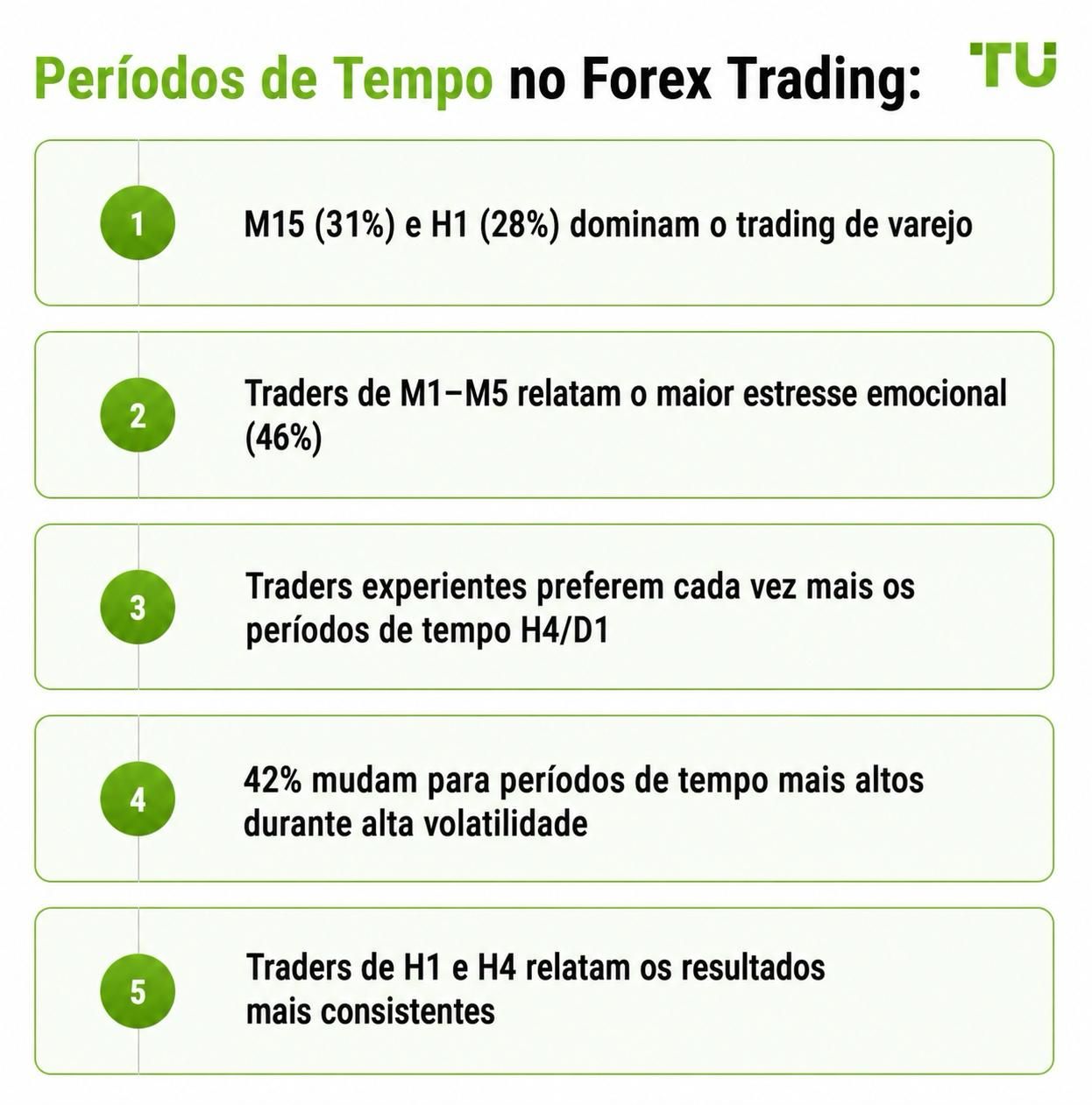 Timeframes no Trading de Forex