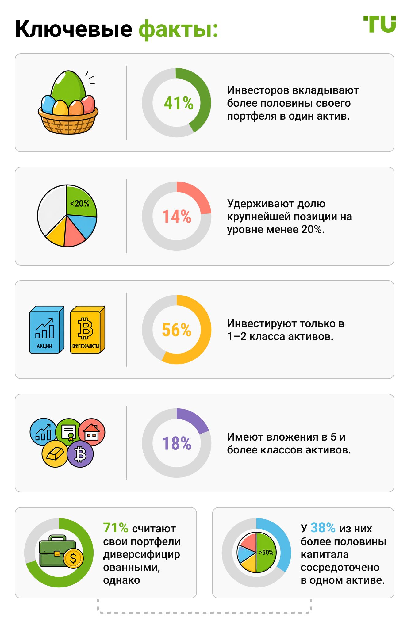 Ключевые факты