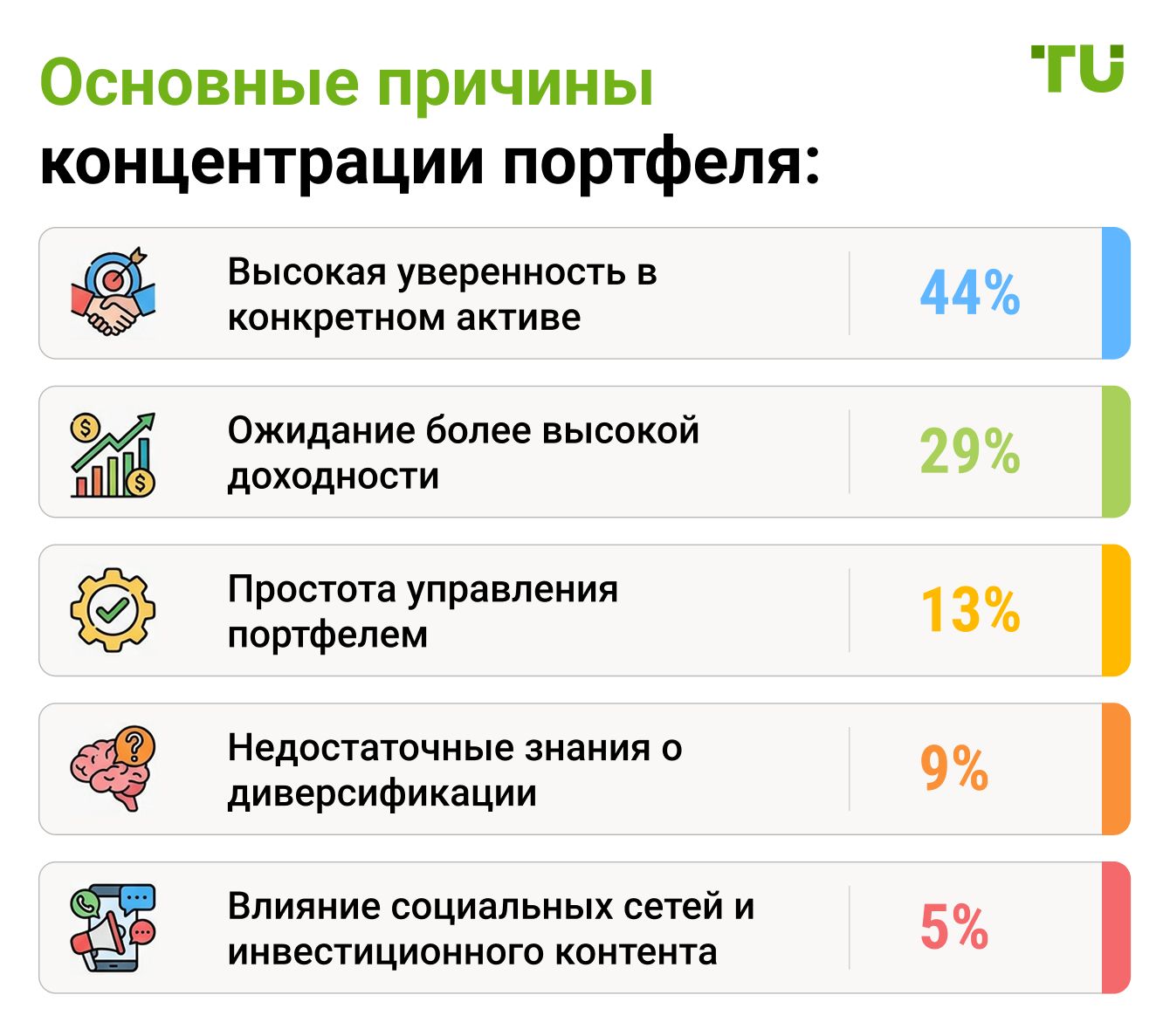 Основные причины концентрации портфеля