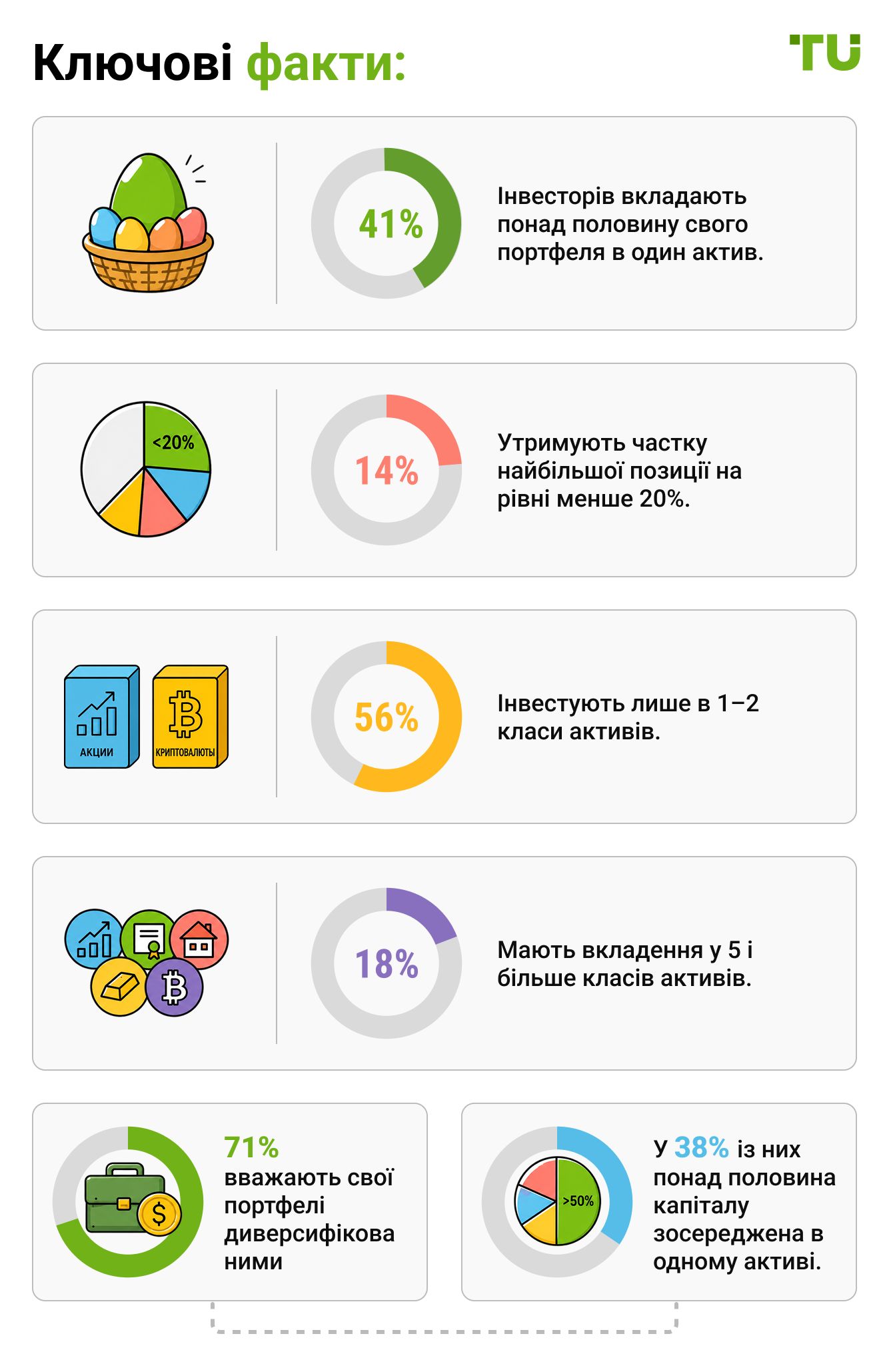 Ключові факти