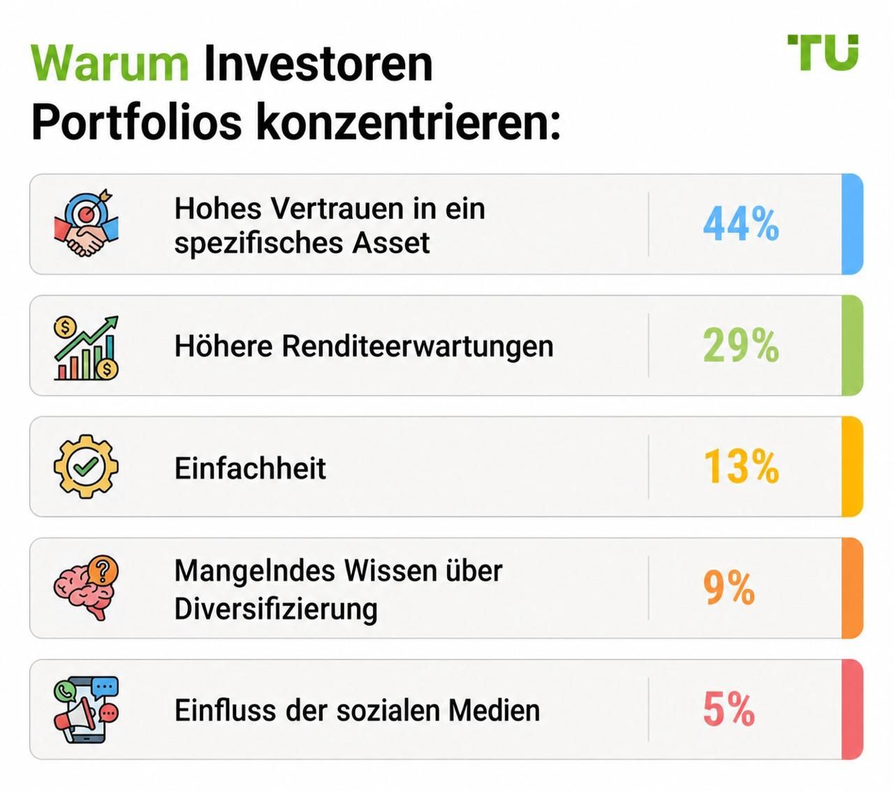 Warum Anleger Portfolios konzentrieren