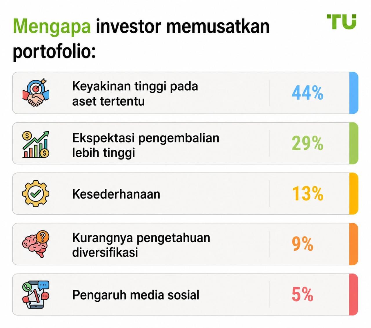 Mengapa investor memusatkan portofolio