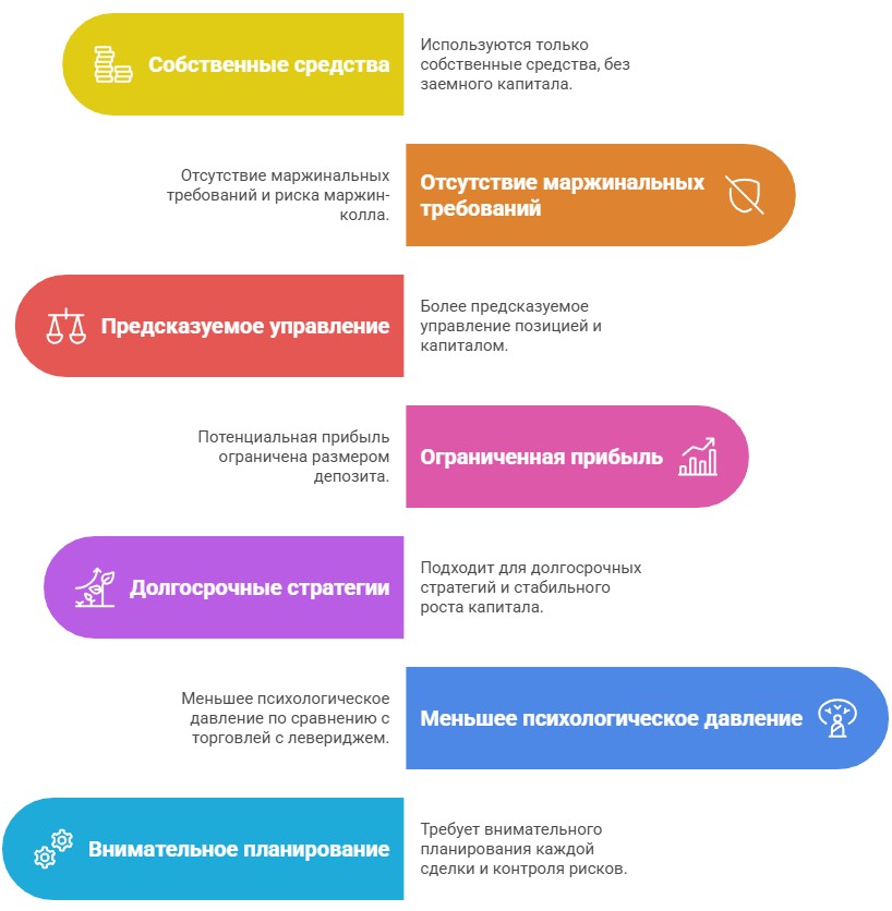 Особенности торговли на Форекс без кредитного плеча