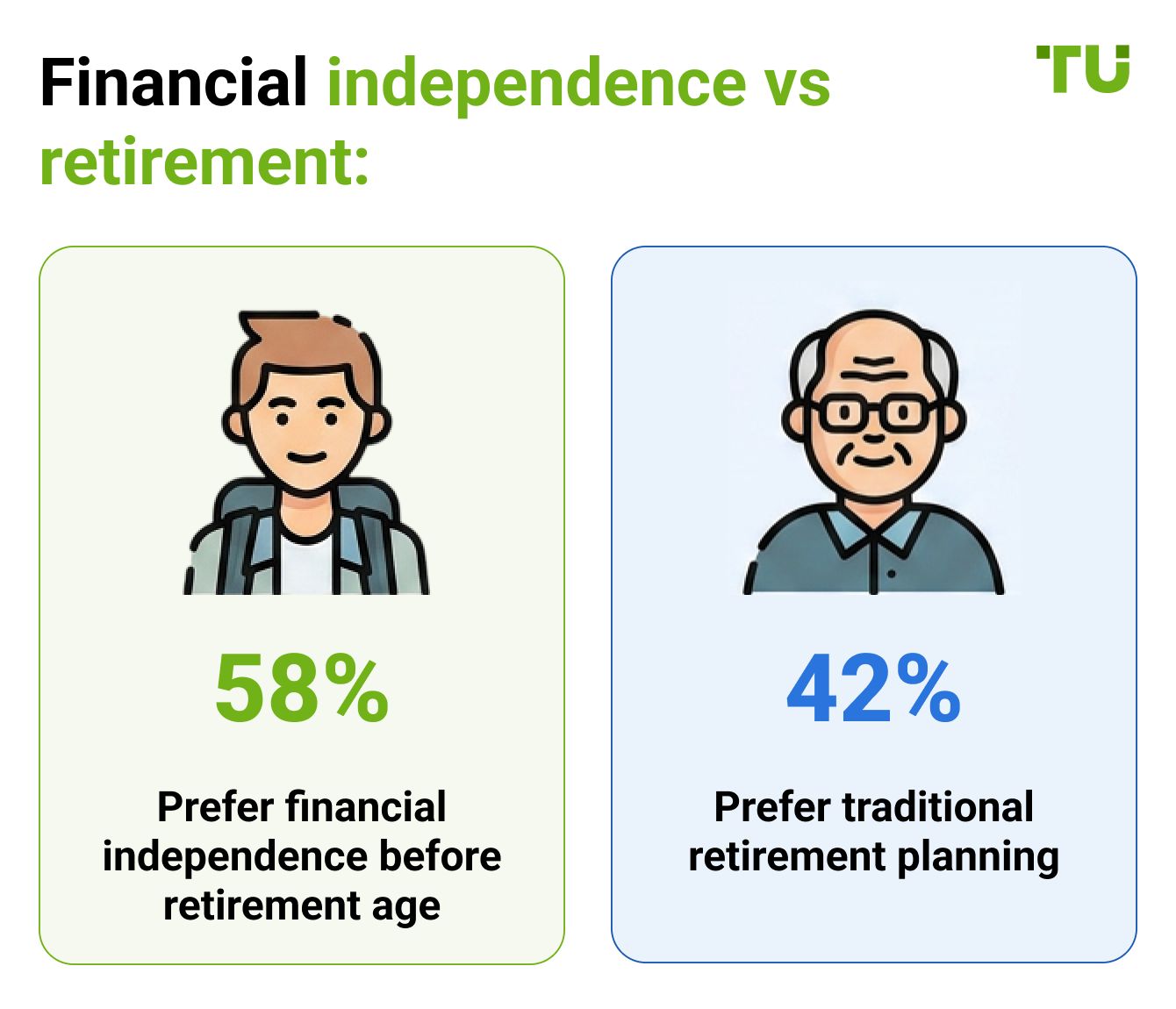 Financial independence vs retirement