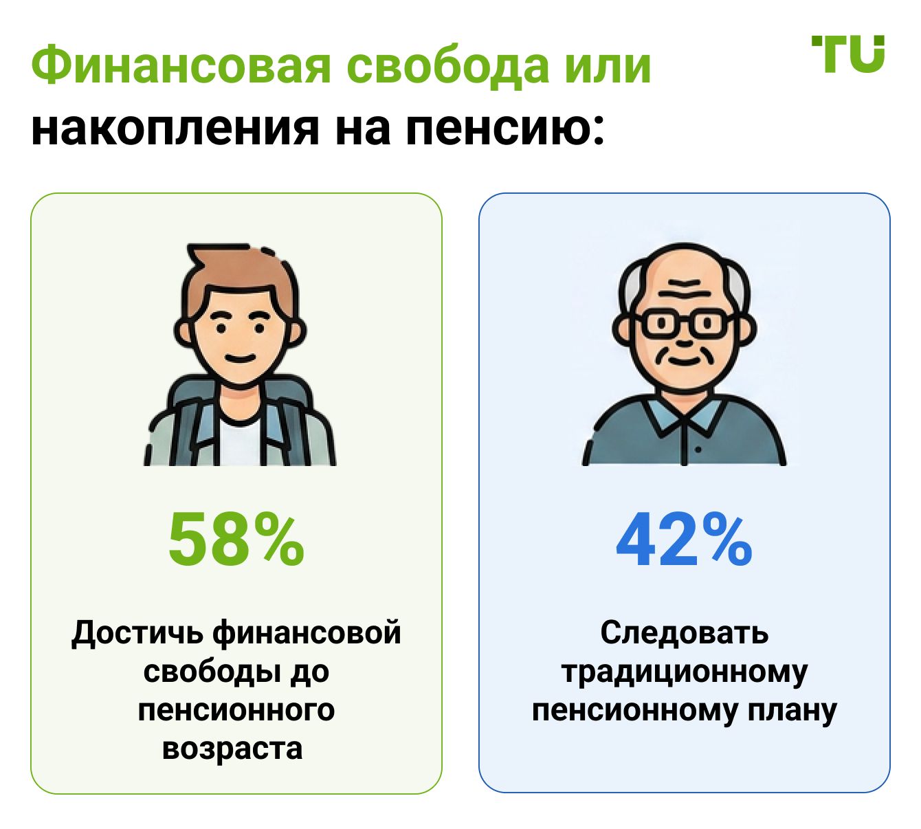 Финансовая свобода или накопления на пенсию