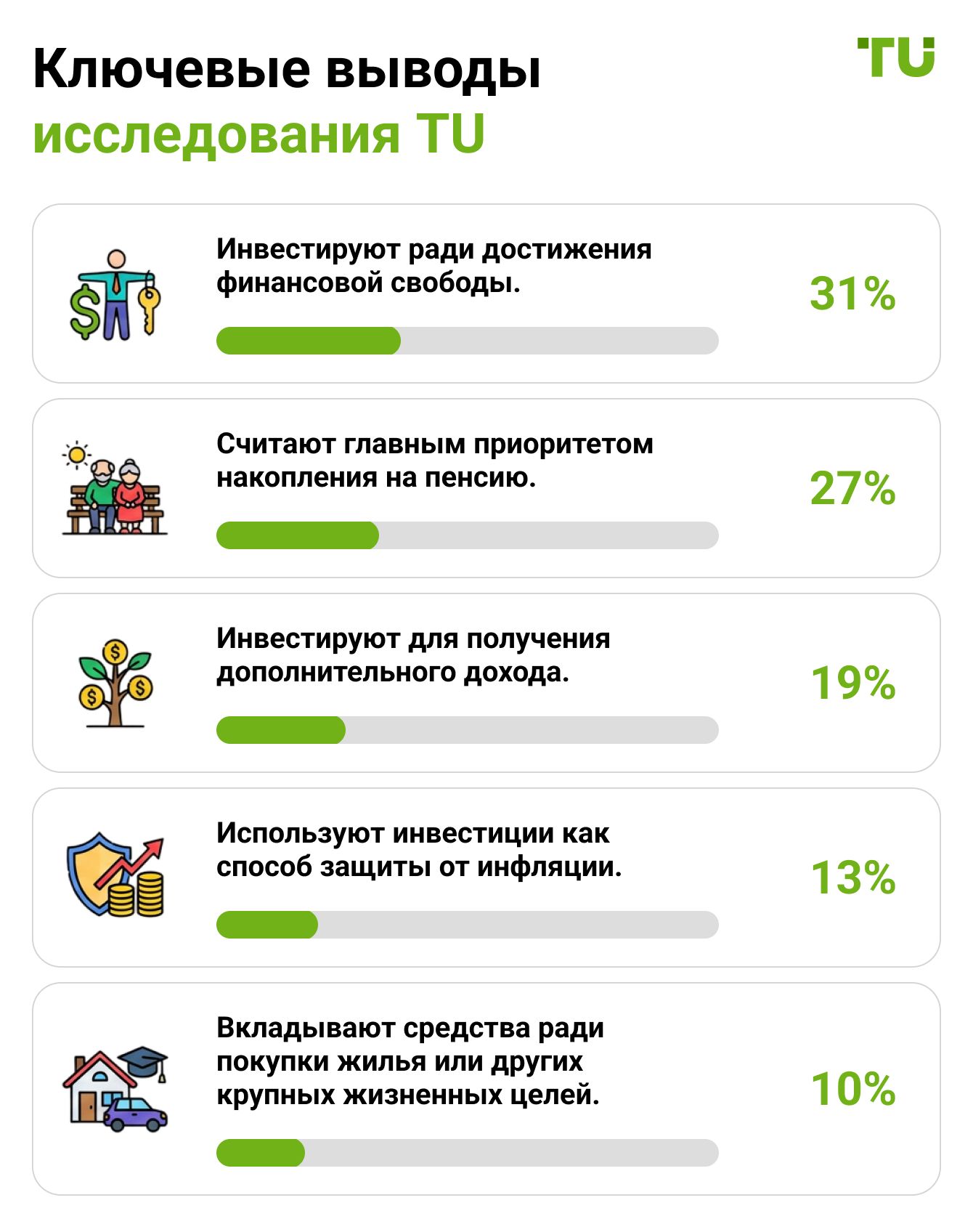 Ключевые выводы исследования TU