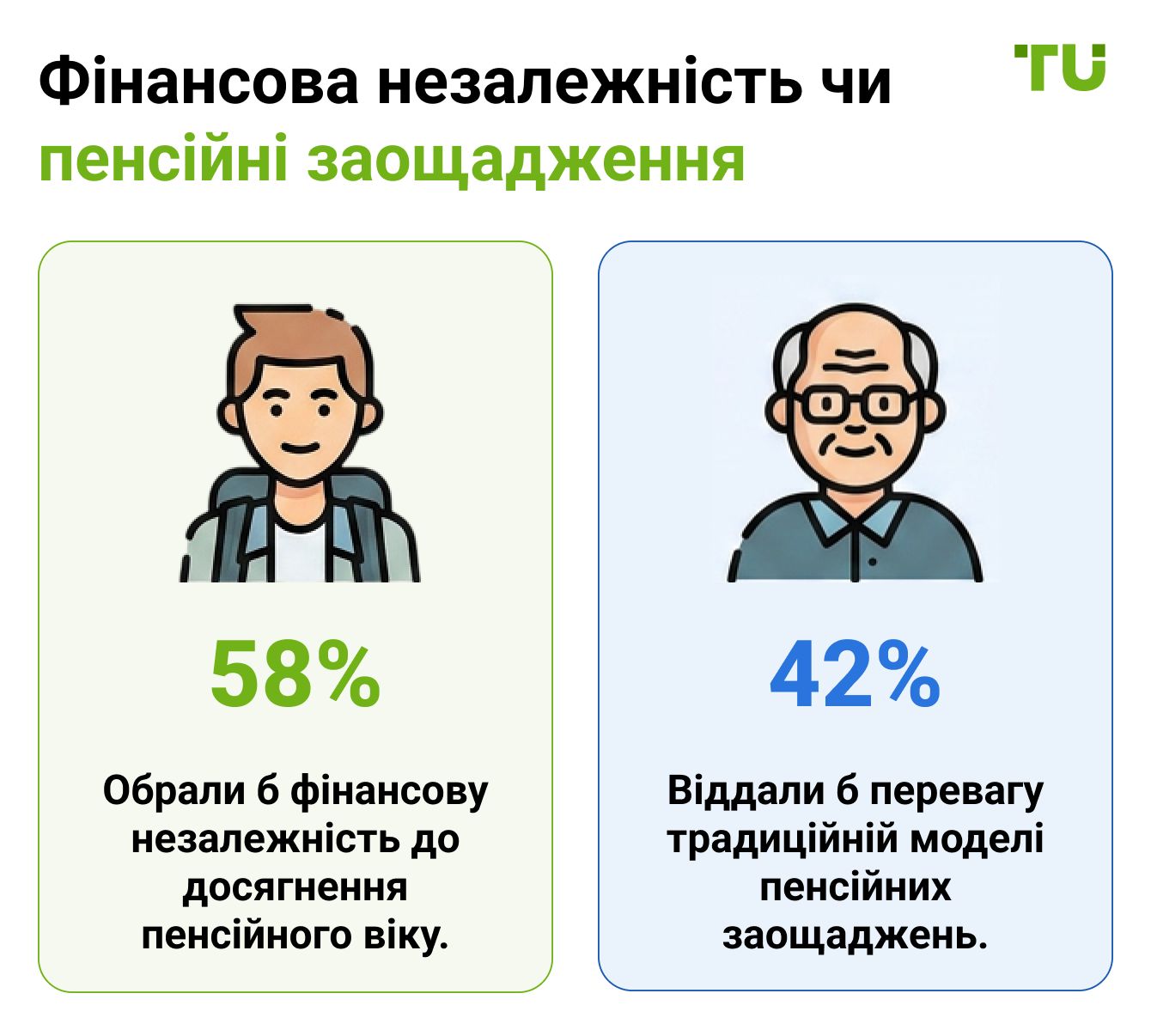 Фінансова незалежність чи пенсійні заощадження