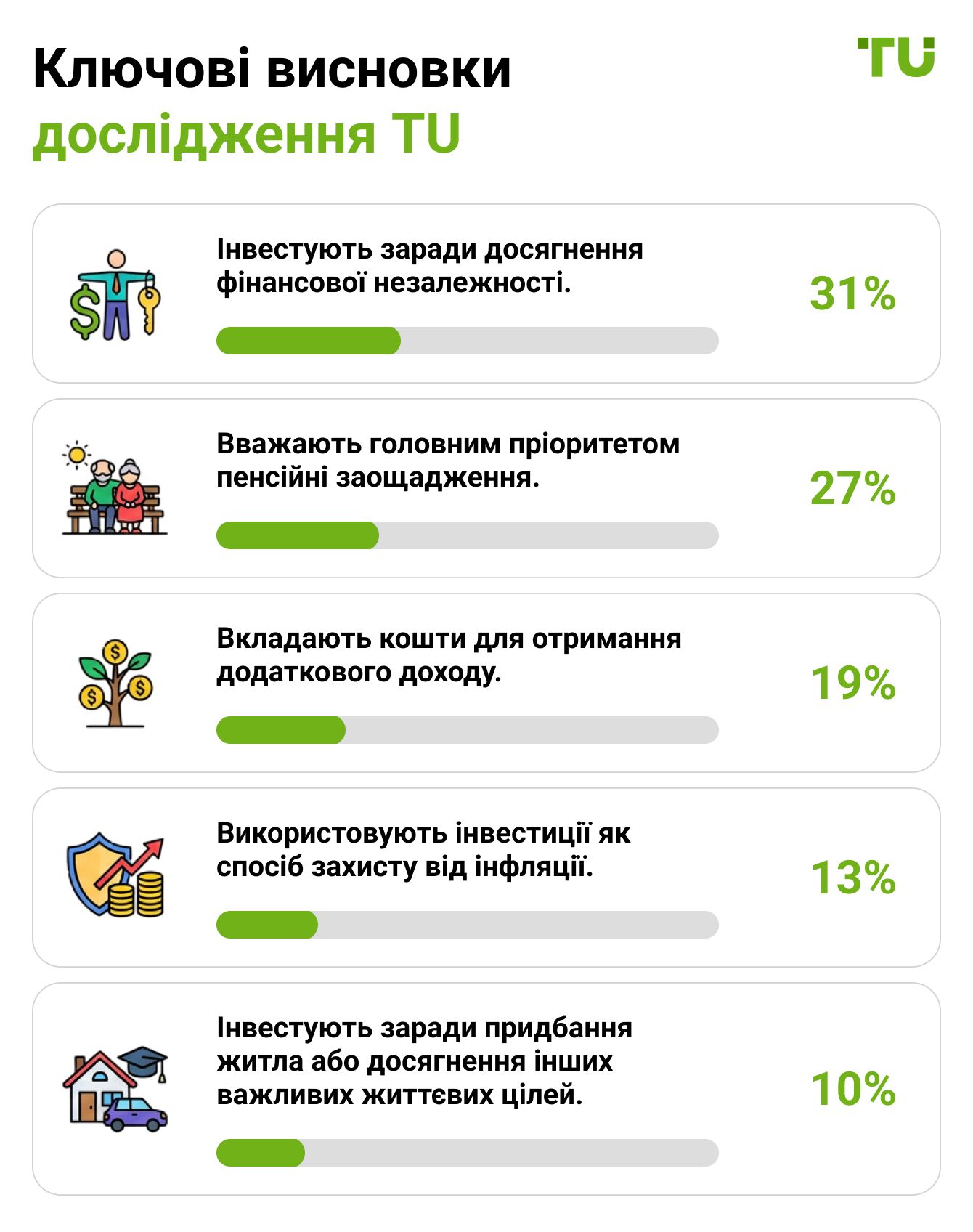 Ключові висновки дослідження TU