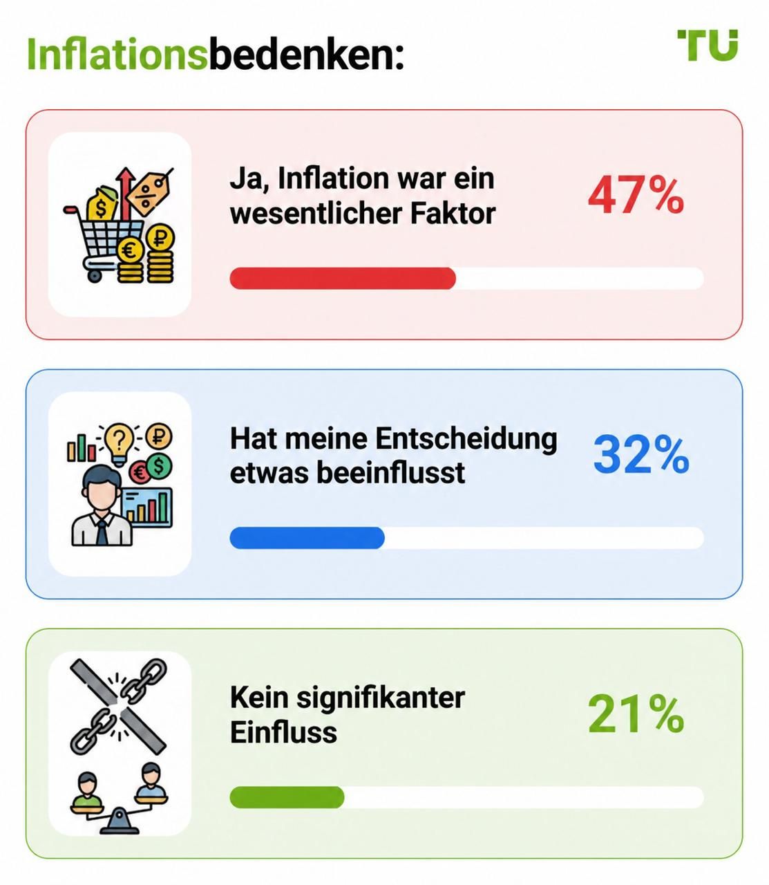 Inflationssorgen
