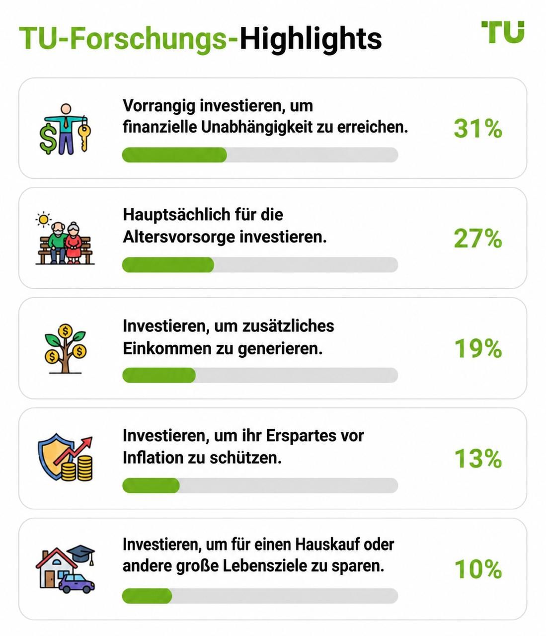 TU Forschungsergebnisse