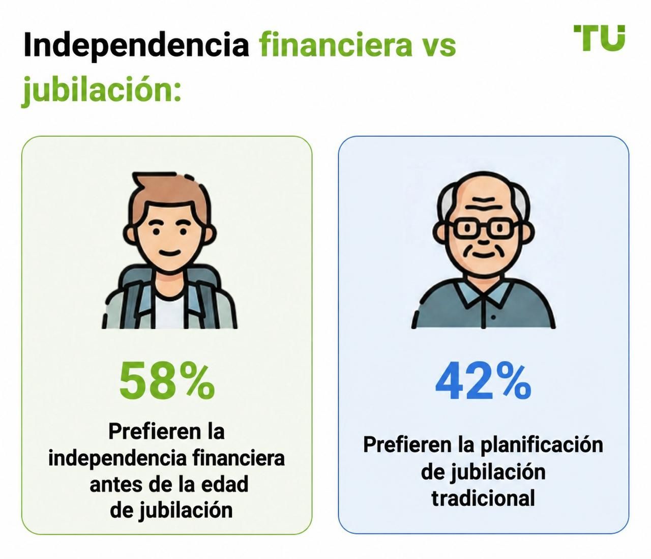 Independencia financiera vs jubilación