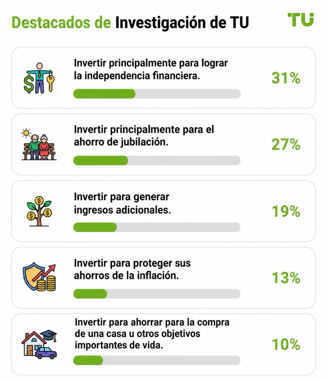 Aspectos destacados de la investigación de TU