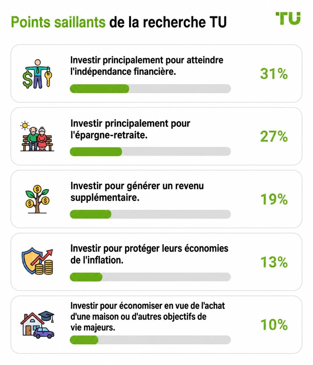 Faits saillants de la recherche TU