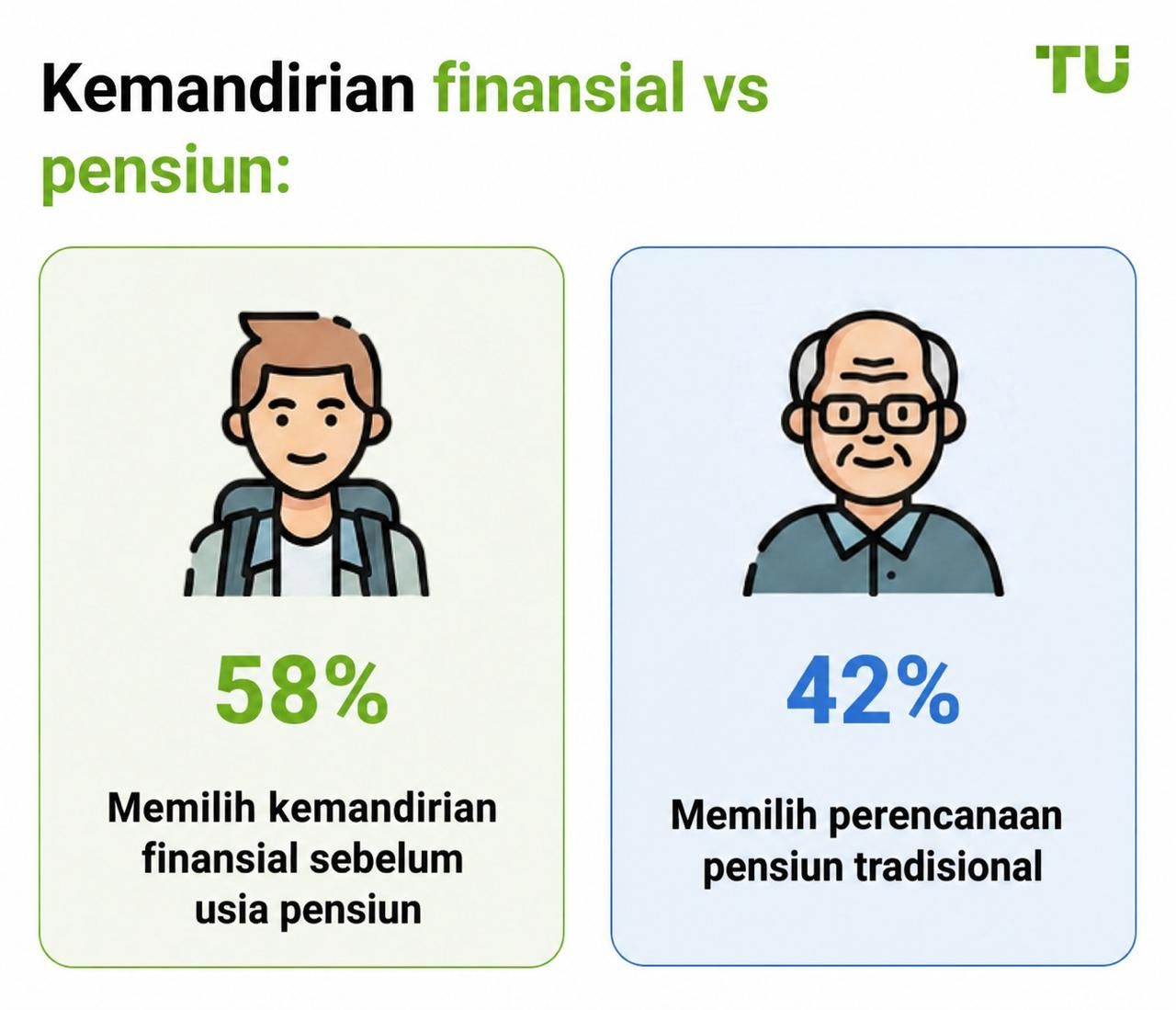 Kemandirian finansial vs pensiun