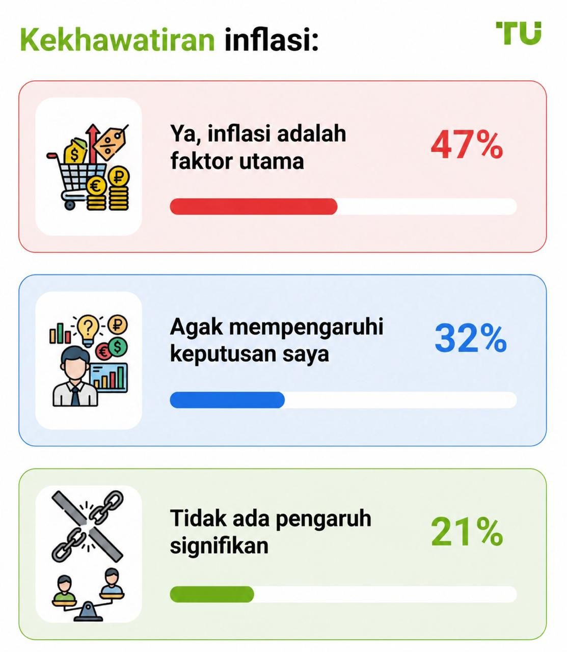 Kekhawatiran terhadap inflasi