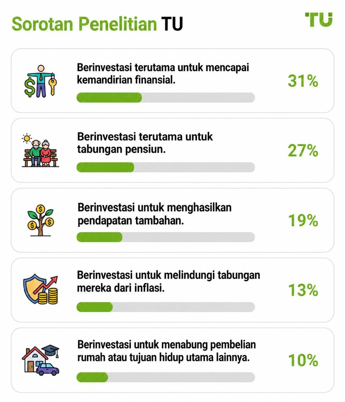 Sorotan Riset TU