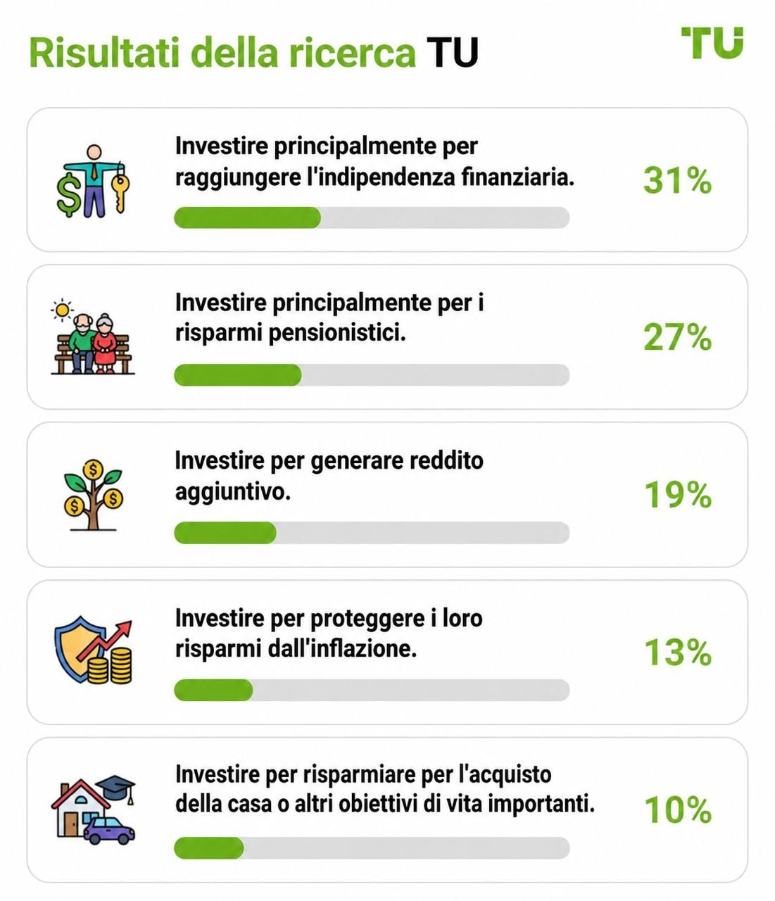 Evidenze dalla ricerca TU