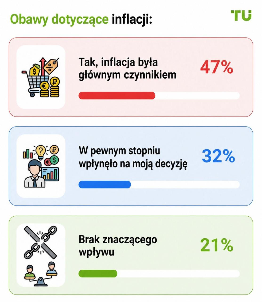 Obawy dotyczące inflacji