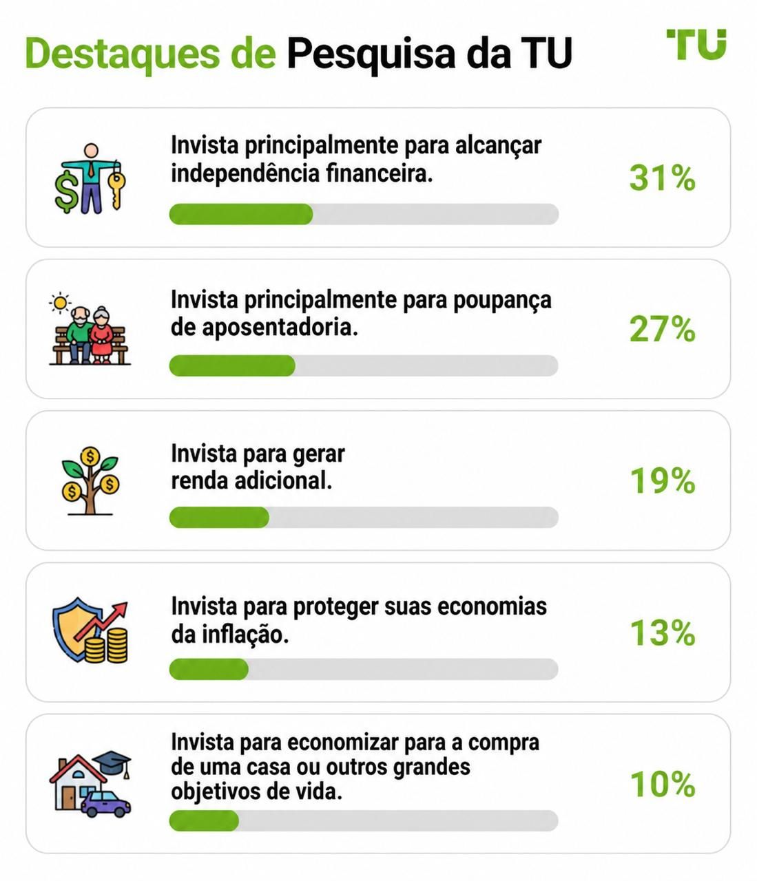 Destaques da Pesquisa TU