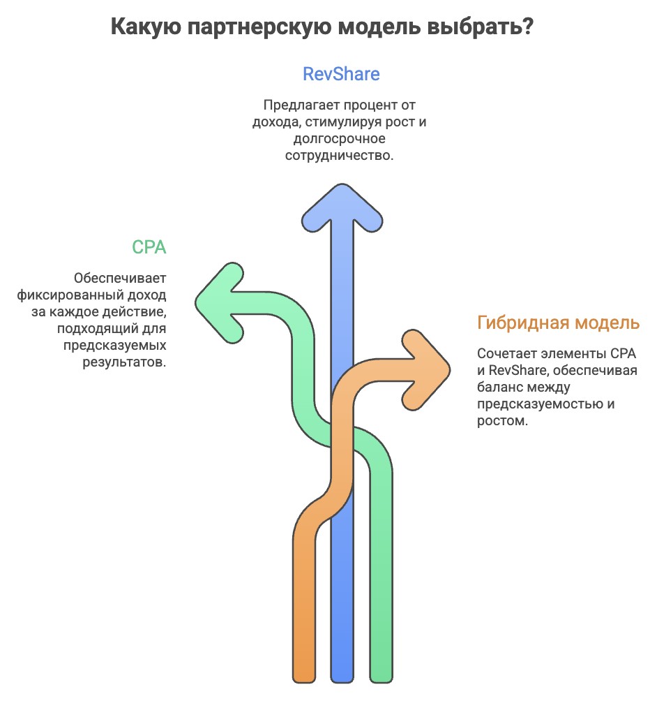 Партнерские модели в проп-фирмах