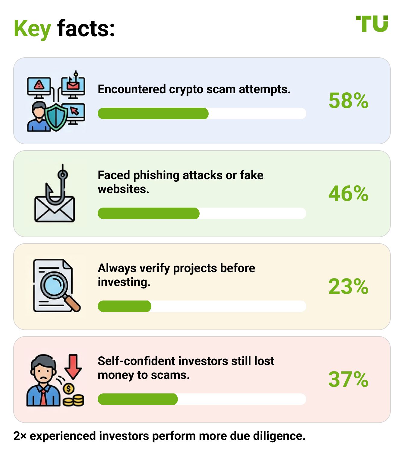 Key facts