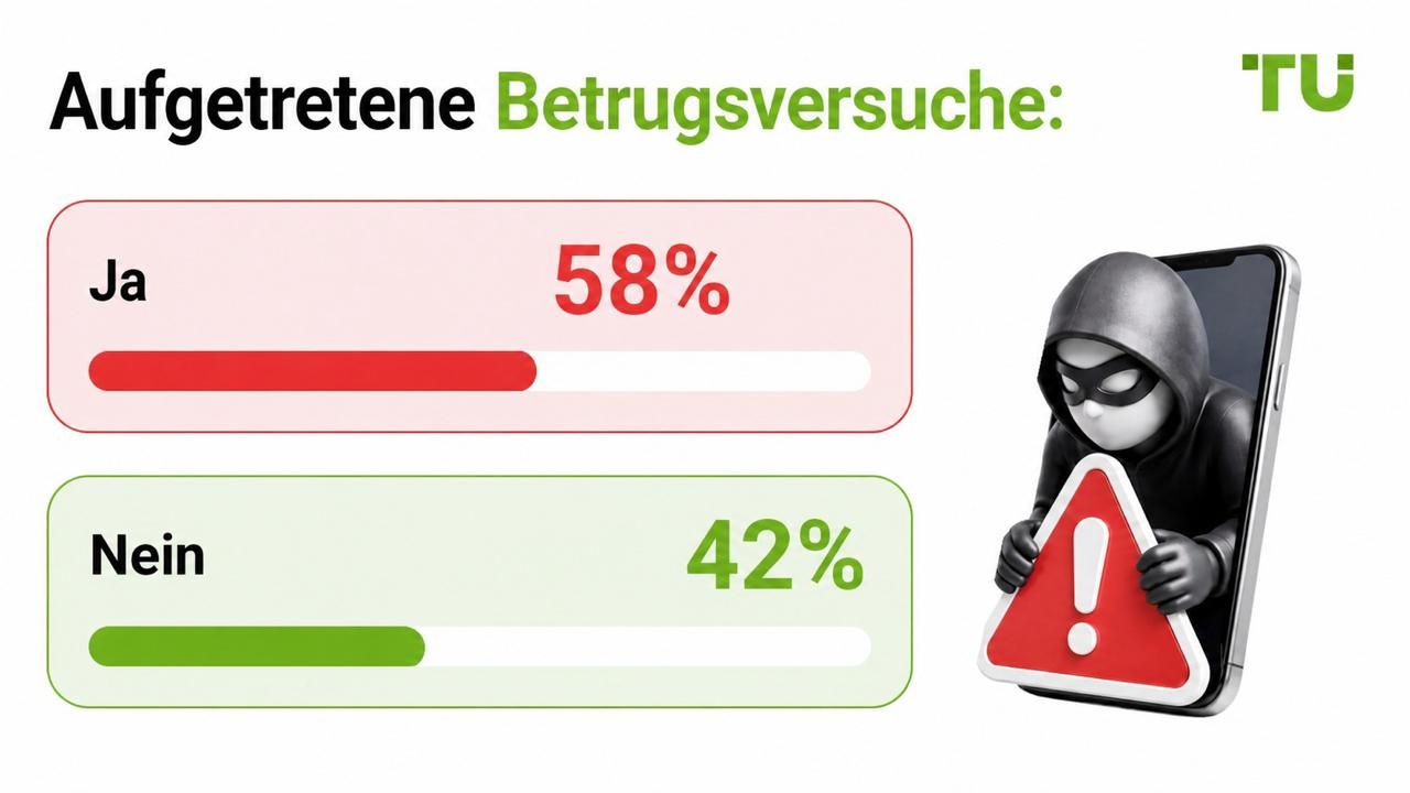 Erlebte Betrugsversuche