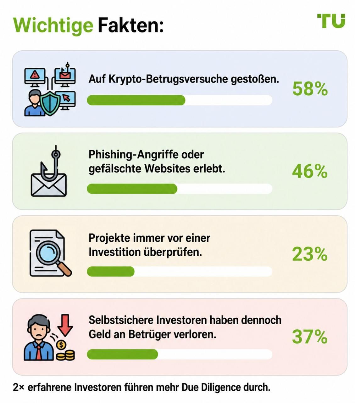 Wichtige Fakten