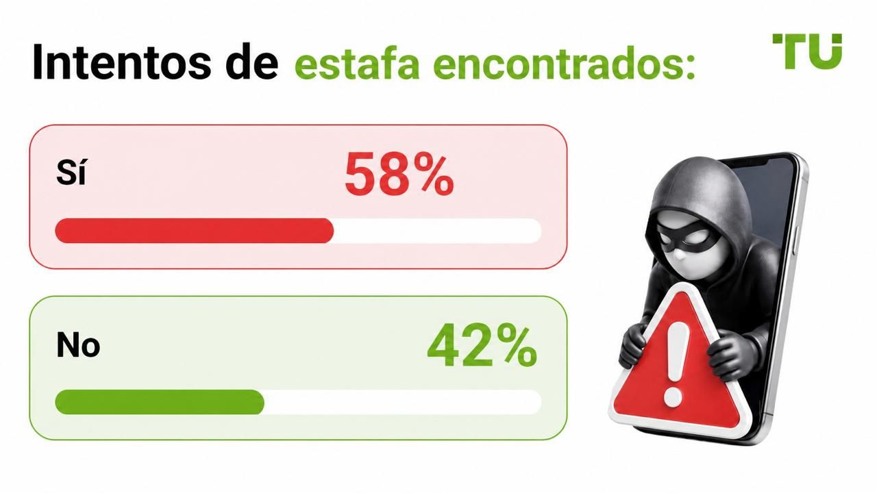 Intentos de estafa encontrados