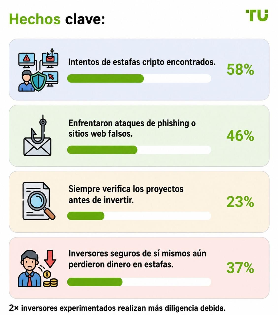 Datos clave