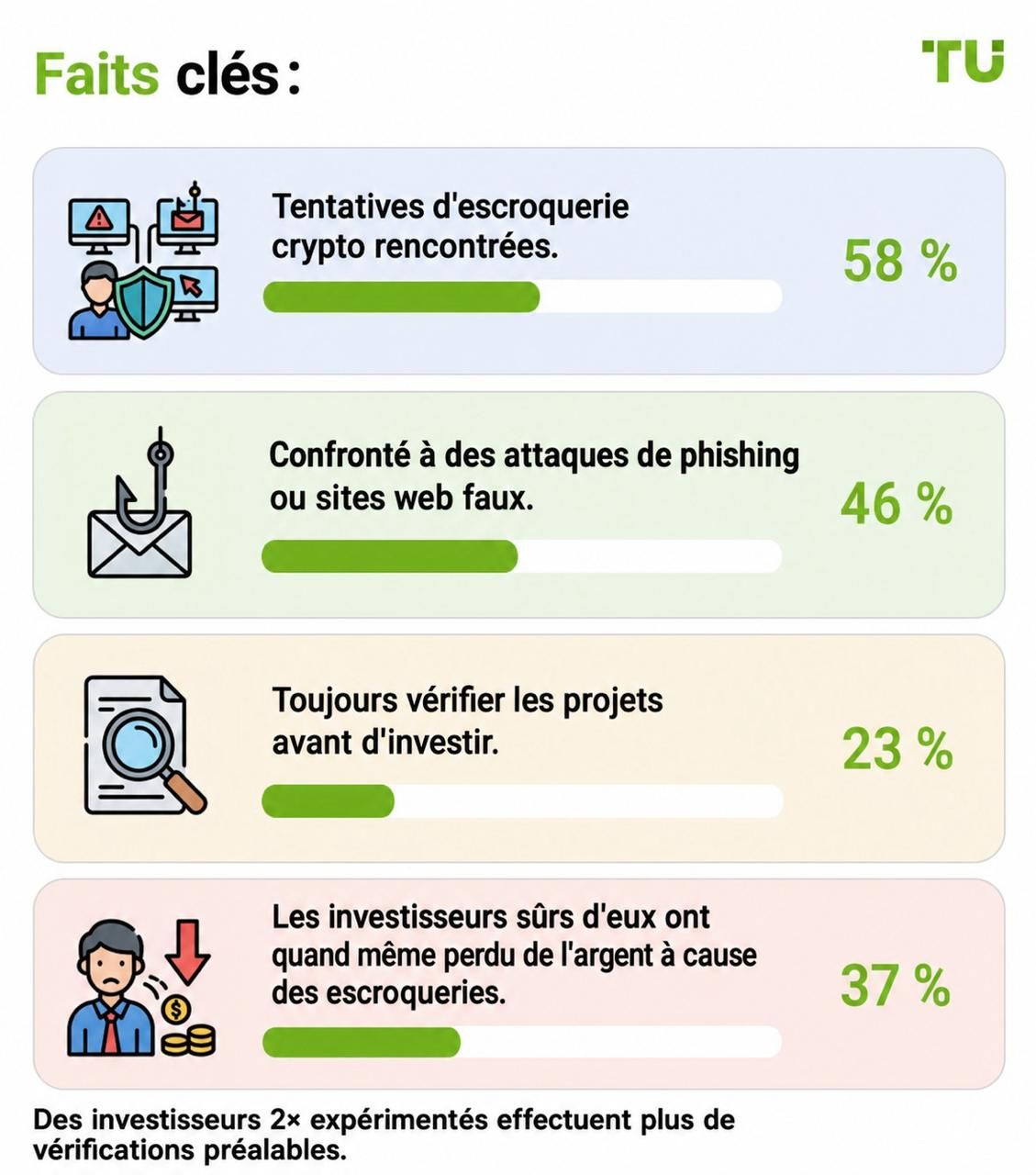 Faits clés
