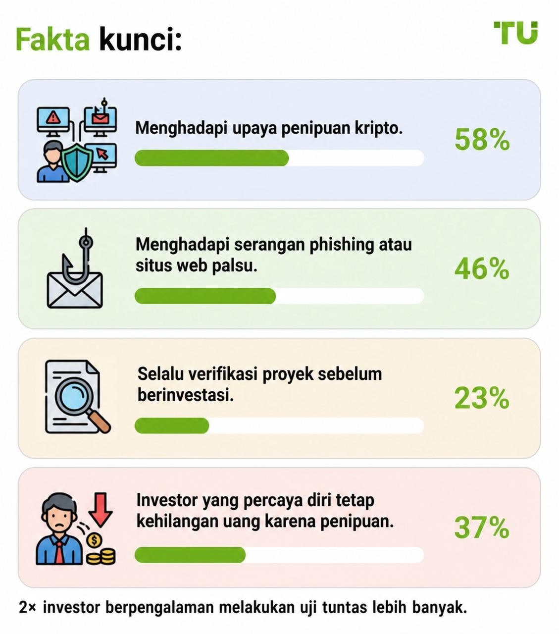 Fakta utama